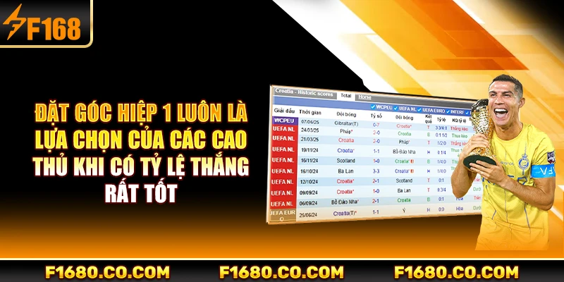 Đặt góc hiệp 1 luôn là lựa chọn của các cao thủ khi có tỷ lệ thắng rất tốt