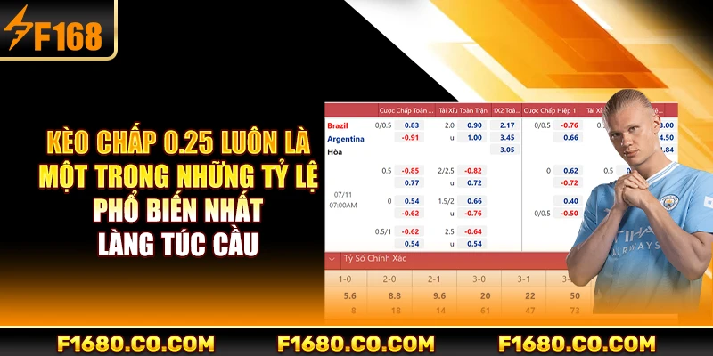 Kèo chấp 0.25 luôn là một trong những tỷ lệ phổ biến nhất làng túc cầu